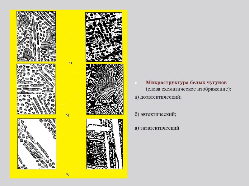 Микроструктура белых чугунов (слева схематическое изображение):  а) доэвтектический;   б) эвтектический; 